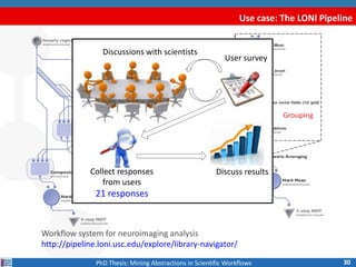 Use case: The LONI Pipeline
Workflow system for neuroimaging analysis
http://pipeline.loni.usc.edu/explore/library-navigat...
