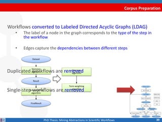 Corpus Preparation
Workflows converted to Labeled Directed Acyclic Graphs (LDAG)
• The label of a node in the graph corres...