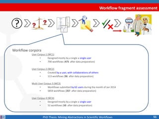 Workflow fragment assessment
51PhD Thesis: Mining Abstractions in Scientific Workflows
?
Workflow corpora
User Corpus 1 (W...