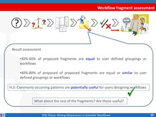 Workflow fragment assessment
52PhD Thesis: Mining Abstractions in Scientific Workflows
?
Result assessment
•30%-60% of pro...