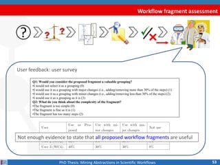 Workflow fragment assessment
53PhD Thesis: Mining Abstractions in Scientific Workflows
?
User feedback: user survey
Q1: Wo...