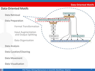 67
Data Oriented Motifs
Data-Oriented Motifs
Data Retrieval
Data Preparation
Format Transformation
Input Augmentation
and ...