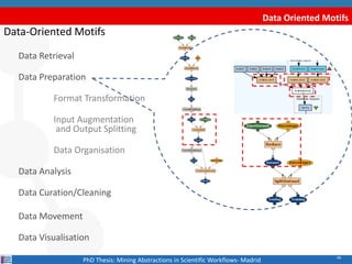 68
Data Oriented Motifs
Data-Oriented Motifs
Data Retrieval
Data Preparation
Format Transformation
Input Augmentation
and ...