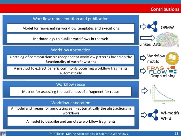 phd thesis in web mining