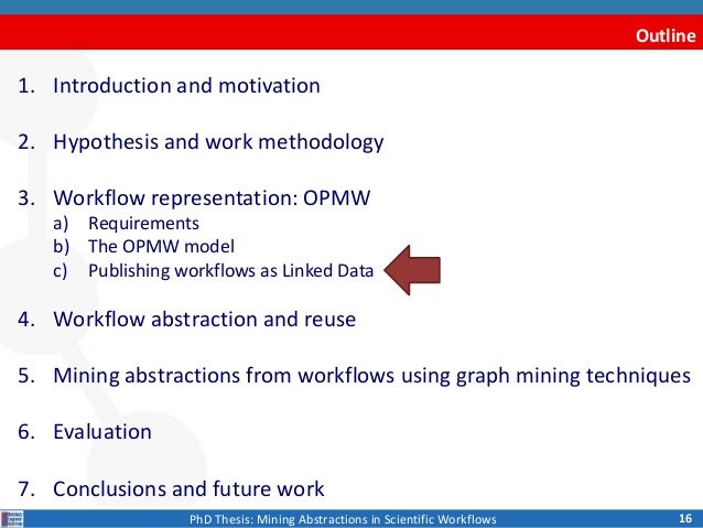 Scientific phd thesis introduction