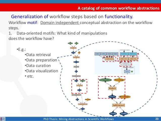 phd thesis on educational data mining