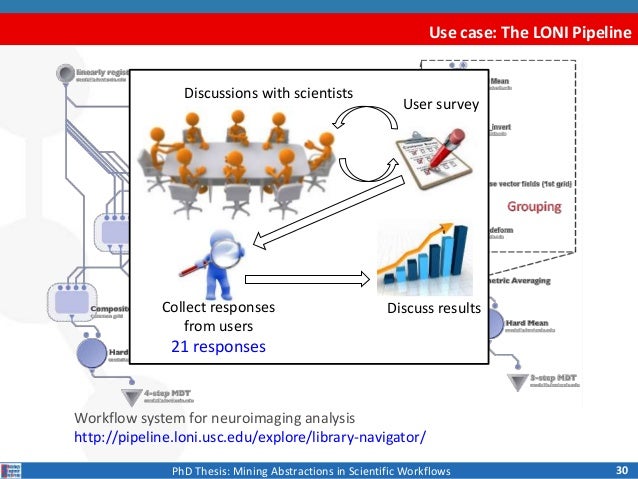 Scientific phd thesis introduction