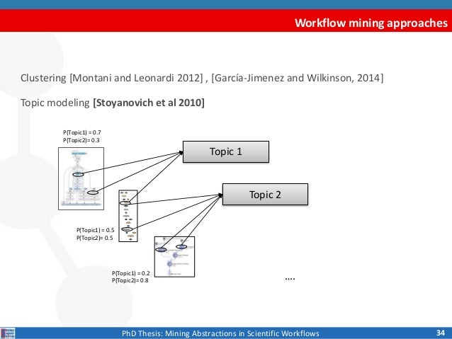 PHD RESEARCH TOPIC IN DATA MINING - PHD Projects phd thesis mining