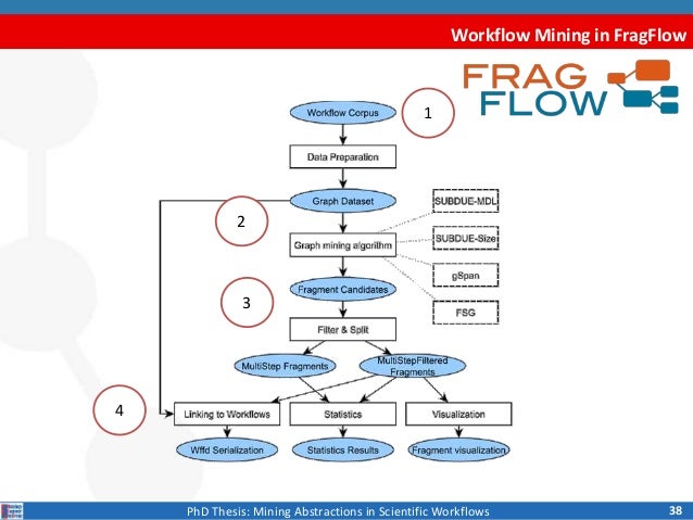 Online Writing: Phd thesis on web mining certified service! phd thesis mining