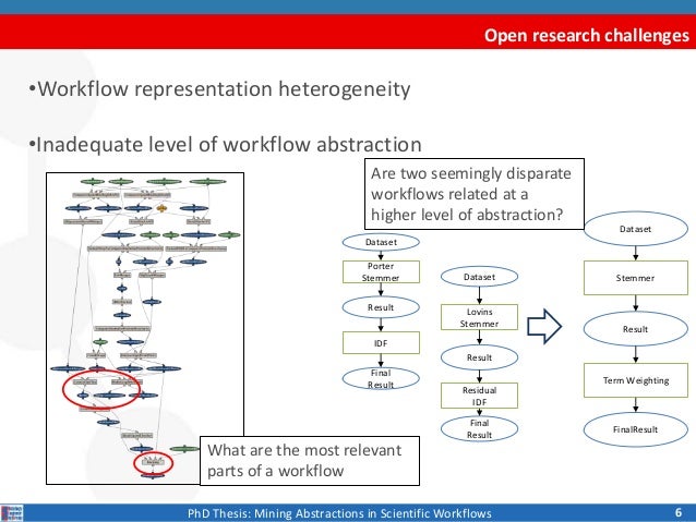 Scientific workflows thesis 03 picture