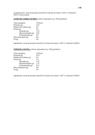 | 109


(a) Ingredientes: aceite de pescado azul (0,6%), Extracto de romero= 0,02 %, Vitamina E
0,001%, humo natural

LOMO DE CERDO COCIDO: (valores expresados en g /100 g producto)

Valor energético               138 Kcal
Proteinas (g)                  23.0
Hidratos de Carbono (g)        0.5
Grasas (g)                     4.9
        Saturadas (g)          1.95
        Monoinsaturadas (g)    2.05
        Poliinsaturadas (g)    0.9
Fibra alimentaria (g)          0.0
Na (g)                         0.8

Ingredientes: aceite de pescado azul (0,6%), Extracto de romero= 0,02 %, Vitamina E 0,001%


TERNERA COCIDA: (valores expresados en g /100 g producto)

Valor energético               125 Kcal
Proteinas (g)                  22.0
Hidratos de Carbono (g)        0.5
Grasas (g)                     3.9
        Saturadas (g)          1.85
        Monoinsaturadas (g)    1.72
        Poliinsaturadas (g)    0.33
Fibra alimentaria (g)          0.0
Na (g)                         0.8


Ingredientes: aceite de pescado azul (0,6%), Extracto de romero= 0,02 %, Vitamina E 0,001%
 