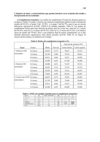 | 43


2. Registro de datos y acontecimientos que pueden interferir en la evolución del estudio e
interpretación de los resultados

    a) Cumplimiento terapeútico. Las medias de cumplimiento (%) para los distintos grupos se
recogen en Tabla 8. El grupo 1 muestra una media de cumplimiento global en todo el tiempo del
estudio del 83.41%, el grupo 2 del 82.78% y el grupo 3 del 86.73%, para lo que no existen
diferencias signiticativas (p>0.05, ANOVA de medidas repetidas, Tabla 9). Las medias de
cumplimiento totales para cada intervalo de tiempo entre las visitas son: entre los 0 y 3 meses
del 86.16%, entre los 3 y 6 meses del 84.72%, entre los 6 y 9 meses del 87.22% y los últimos
meses de estudio del 79.10%. Pese a esta tendencia final de menor cumplimiento, no se han
obtenido diferencias significativas entre dichos periodos (p>0.05, Tabla 9). La Figura 16
muestra dichas medias y la tendencia en el tiempo.

                        Tabla 8. Medias del cumplimiento terapéutico (%)
                                                                            Intervalo de confianza 95%
       Grupo           Tiempo               Media        Error típ.      Límite inferior      Límite superior
1. Diabetico CON       0-3 meses           83,625            4,773           74,017               93,233
antioxidante           3-6 meses           82,188            5,889           70,334               94,041
                       6-9 meses           86,813            4,045           78,671               94,954
                       9-12 meses          81,000            6,697           67,520               94,480
2. Diabetico SIN       0-3 meses           86,000            4,631           76,679               95,321
antioxidante           3-6 meses           84,235            5,713           72,735               95,735
                       6-9 meses           87,059            3,924           79,161               94,957
                       9-12 meses          73,824            6,497           60,746               86,901
3. Control sano (CON 0-3 meses             88,875            4,773           79,267               98,483
antioxidante)          3-6 meses           87,750            5,889           75,896               99,604
                       6-9 meses           87,813            4,045           79,671               95,954
                       9-12 meses          82,500            6,697           69,020               95,980



           Tabla 9. ANOVA de medidas repetidas para el cumplimiento terapéutico
                Efecto             SS     Degr. of freedom       MS          F          p
                Intercept       1391956           1            1391956    1257.83     0.000
                Grupo              588            2              294       0.265      0.768
                Error            50905           46             1107
                TIEMPO            1919            3              640       2.423      0.068
                TIEMPO*grupo       611            6              102       0.386      0.887
                Error            36433          138              264
 