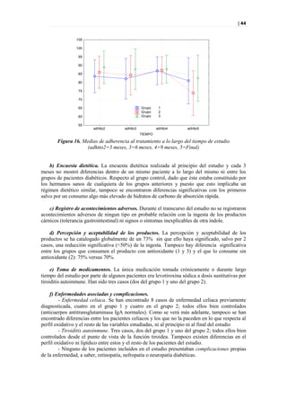 | 44


                105

                100

                 95

                 90

                 85

                 80

                 75

                 70

                 65                               Grupo     1
                                                  Grupo     2
                 60                               Grupo     3

                 55
                         adhtto2        adhtto3            adhtto4    adhtto5
                                                  TIEMPO

       Figura 16. Medias de adherencia al tratamiento a lo largo del tiempo de estudio
                    (adhtto2=3 meses, 3=6 meses, 4=9 meses, 5=Final)


    b) Encuesta dietética. La encuesta dietética realizada al principio del estudio y cada 3
meses no mostró diferencias dentro de un mismo paciente a lo largo del mismo ni entre los
grupos de pacientes diabéticos. Respecto al grupo control, dado que éste estaba constituido por
los hermanos sanos de cualquiera de los grupos anteriores y puesto que esto implicaba un
régimen dietético similar, tampoco se encontraron diferencias significativas con los primeros
salvo por un consumo algo más elevado de hidratos de carbono de absorción rápida.

    c) Registro de acontecimientos adversos. Durante el transcurso del estudio no se registraron
acontecimientos adversos de ningun tipo en probable relación con la ingesta de los productos
cárnicos (tolerancia gastrointestinal) ni signos o síntomas inexplicables de otra índole.

    d) Percepción y aceptabilidad de los productos. La percepción y aceptabilidad de los
productos se ha catalogado globalmente de un 73% sin que ello haya significado, salvo por 2
casos, una reducción significativa (<50%) de la ingesta. Tampoco hay diferencia significativa
entre los grupos que consumen el producto con antioxidante (1 y 3) y el que lo consume sin
antioxidante (2): 75% versus 70%.

     e) Toma de medicamentos. La única medicación tomada crónicamente o durante largo
tiempo del estudio por parte de algunos pacientes era levotiroxina sódica a dosis sustitutivas por
tiroiditis autoinmune. Han sido tres casos (dos del grupo 1 y uno del grupo 2).

    f) Enfermedades asociadas y complicaciones.
         - Enfermedad celiaca. Se han encontrado 8 casos de enfermedad celiaca previamente
diagnosticada, cuatro en el grupo 1 y cuatro en el grupo 2; todos ellos bien controlados
(anticuerpos antitransglutaminasa IgA normales). Como se verá más adelante, tampoco se han
encontrado diferencias entre los pacientes celiacos y los que no la paceden en lo que respecta al
perfil oxidativo y el resto de las variables estudiadas, ni al principio ni al final del estudio
         - Tiroiditis autoinmune. Tres casos, dos del grupo 1 y uno del grupo 2; todos ellos bien
controlados desde el punto de vista de la función tiroidea. Tampoco existen diferencias en el
perfil oxidativo ni lipídico entre estos y el resto de los pacientes del estudio.
         - Ninguno de los pacientes incluidos en el estudio presentaban complicaciones propias
de la enfermedad, a saber, retinopatía, nefropatía o neuropatía diabéticas.
 
