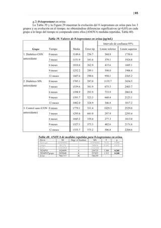 | 65


        g.2) 8-isoprostano en orina:
        La Tabla 39 y la Figura 29 muestran la evolución del 8 isoprostano en orina para los 3
grupos y su evolución en el tiempo, no obteniéndose diferencias significativas (p>0,05) en cada
grupo a lo largo del tiempo ni comparado entre ellos (ANOVA medidas repetidas, Tabla 40).

                        Tabla 39. Valores de 8-isoprostano en orina (pg/mL)
                                                                                  Intervalo de confianza 95%
       Grupo            Tiempo                  Media        Error típ.        Límite inferior      Límite superior
1. Diabético CON        0 meses                1149.6            256.7             568.8                1730.4
antioxidante            3 meses                1151.9            341.6             379.1                1924.8
                        6 meses                1010.4            262.9             415.6                1605.1

                        9 meses                1252.2            289.1             598.0                1906.4

                        12 meses               1607.6            290.6             950.1                2265.2
2. Diabético SIN        0 meses                1785.1            287.0             1135.7               2434.5
antioxidante            3 meses                1539.6            381.9             675.5                2403.7

                        6 meses                1398.9            293.9             733.9                2063.8

                        9 meses                1391.7            323.3             660.4                2123.1

                        12 meses               1082.0            324.9             346.8                1817.2
3. Control sano (CON 0 meses                   1779.1            331.4             1029.3               2529.0
antioxidante)           3 meses                1295.6            441.0             297.9                2293.4

                        6 meses                1045.2            339.4             277.3                1813.0

                        9 meses                1327.1            373.3             482.6                2171.6

                        12 meses               1355.7            375.2             506.8                2204.6

                Tabla 40. ANOVA de medidas repetidas para 8-isoprostano en orina.
                 Efecto               SS      Degr. of freedom         MS           F         p
                 Intercept        103896882           1            103896882      79.02     0.000
                 Grupo              481276            2              240638       0.183     0.835
                 Error            11832925            9             1314769
                 TIEMPO            1026899            4              256725       1.308     0.285
                 TIEMPO*grupo      2059640            8              257455       1.312     0.268
                 Error             7061717           36              196159
 