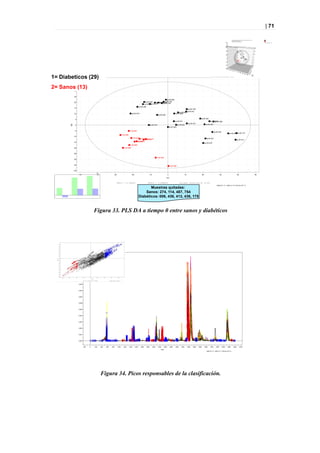 | 71




       PLS DA 0 MESES UV
                                                                                                                                          preverse100-40-lastpmoved-norm3_5000-p1.M2 (PLS-DA), PLS DA UV                                                                                                          1
                                                                                                                                          t[Comp. 1]/t[Comp. 2]                                                                                                                                                   2
                                                                                                                                          Colored according to classes in M2
1= Diabeticos (29)       40


                         35
2= Sanos (13)
                         30


                         25
                                                                                                                                                                                          'tp-00-959
                         20                                                                                                                                'tp-00-932                 'tp-00-735
                                                                                                                                                                          'np-00-955
                                                                                                                                                                               'np-00-444
                                                                                                                                                                                    'np-00-186
                                                                                                                                                         'np-00-707'tp-00-671
                                                                                                                                                   'np-00-456
                         15
                                                                                                                                                                                                                          'np-00-165
                                                                                                                                                                                                                        'tp-00-441
                                                                                                                                                                                                              'np-00-633
                         10                                                                                                              'np-00-816                                                      'np-00-693
                                                                                                                                                                              'tp-00-049

                          5                                                                                                                                                                                                               'tp-00-344
                                                                                                                                                                                                         'np-00-431                                    'tp-00-624
                                                                                                                                                                                                                                                             'np-00-599
                                                                                                                                                                                                                             'np-00-215
                                                                                                                                                                                                                                                 'np-00-081
                  t[2]




                          0                                                                                                                                      'tp-00-753                                    'tp-00-934
                                                                                                                                                                                                'tp-00-949

                          -5                                                                                                          'h-00-885'
                                                                                                                                                                                                                                                             'np-00-434
                                                                                                                                                                                                                                                                                  'tp-00-283 'tp-00-175
                                                                                                                         'h-00-588'
                         -10
                                                                                                                                         'h-00-827' 'h-00-472'                                                                                    'tp-00-321
                                                                                                                                                             'h-00-127'
                                                                                                                                                          'h-00-767'                                                                                                                        'tp-00-413
                                                                                                                                                 'h-00-965'
                                                                                                                                              'h-00-334'
                         -15                                                                                                                                                                                                                    'np-00-479
                                                                                                                                      'h-00-866'
                         -20                                                                                                'h-00-696'


                         -25

                                                                                                                                                                          'h-00-408'
                         -30


                         -35
                                                                                                                                                                                                  'h-00-586'

                         -40
                                                                                               R2Y(cum)
                                                                                               Q2(cum)

                                            -50                                         -40                    -30                       -20                    -10                         0                           10                 20                       30                       40              50
 0,9




 0,8
                                                                                                                                                                                           t[1]
 0,7




 0,6
                                                                                                                     R2X[1] = 0.128254                          R2X[2] = 0.0496223                                Ellipse: Hotelling T2 (0.95)
 0,5

                                                                                                                                                                                                                                                                 SIMCA-P+ 12 - 2009-12-15 13:54:52 (UTC+1)
 0,4




 0,3
                                                                                                                                                          Muestras quitadas:
 0,2




 0,1
                                                                                                                                                       Sanos: 274, 114, 487, 754
                                                                                                                                                   Diabéticos: 006, 436, 413, 436, 175
 0,0




-0,1
        Comp[1]




                                  Comp[2]




                                                                Comp[3]




                               Comp No.
                                                   SIMCA-P+ 12 - 2009-12-09 14:10:39 (UTC+1)




                                                                          Figura 33. PLS DA a tiempo 0 entre sanos y diabéticos



                                                  Picos responsables de la clasificación




                                                                                                          Figura 34. Picos responsables de la clasificación.
 