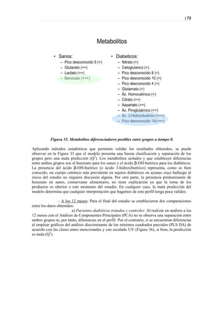 | 72




                                        Metabolitos

             • Sanos:                            • Diabeticos:
                 –   Pico desconocido 5 (+)          –   Nitrato (+)
                 –   Glutarato (++)                  –   Cetoglutarico (+)
                 –   Lactato (++)                    –   Pico desconocido 8 (+)
                 –   Benzoato (+++)                  –   Pico desconocido 10 (+)
                                                     –   Pico desconocido 4 (+)
                                                     –   Glutamato (+)
                                                     –   Ác. Homovalínico (+)
                                                     –   Citrato (++)
                                                     –   Aspartato (++)
                                                     –   Ác. Piroglutámico (++)
                                                     –   Ác. 3-Hidroxibutirico (+++)
                                                     –   Pico desconocido 14(+++)



           Figura 35. Metabolitos diferenciadores posibles entre grupos a tiempo 0.

Aplicando métodos estadísticos que permiten validar los resultados obtenidos, se puede
observar en la Figura 33 que el modelo presenta una buena clasificación y separación de los
grupos pero una mala predicción (Q2). Los metabolitos aislados y que establecen diferencias
entre ambos grupos son el benzoato para los sanos y el ácido β-OH-butírico para los diabéticos.
La presencia del ácido β-OH-butírico (o ácido 3-hidroxibutírico) representa, como es bien
conocido, un cuerpo cetónico más prevalente en sujetos diabéticos en ayunas cuyo hallazgo al
inicio del estudio no requiere discusión alguna. Por otra parte, la presencia predominante de
benzoato en sanos, conservante alimentario, no tiene explicación ya que la toma de los
productos es ulterior a este momento del estudio. En cualquier caso, la mala predicción del
modelo determina que cualquier interpretación que hagamos de este perfil tenga poca validez.

                 - A los 12 meses: Para el final del estudio se establecieron dos comparaciones
entre los datos obtenidos:
                         a) Pacientes diabéticos tratados y controles: Al realizar un análisis a los
12 meses con el Análisis de Componentes Principales (PCA) no se observa una separación entre
ambos grupos ni, por tanto, diferencias en el perfil. Por el contrario, si se encuentran diferencias
al emplear gráficos del análisis discriminante de los mínimos cuadrados parciales (PLS DA) de
acuerdo con las clases antes mencionadas y con escalado UV (Figura 36), si bien, la predicción
es mala (Q2).
 