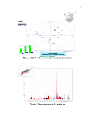 | 73



                   PLS DA 12 MESES UV SANOS &
                       DIABÉTICOS TRATADOS                                                                                                                                                                                                                                                             *tp-*
                                                                                                                                                                                                                                                                                                       *h-*



1= Niños
diabéticos con        40

                                                                                                                                                                                    'tp-12-006
tratamiento (15)                                                                                                                                                                                          'tp-12-934
2= Sanos (16)         30

                                                                                                                                                                'tp-12-851
                                                                                                                                                                                                                         'tp-12-441


                      20
                                                                                                                                                                                                          'tp-12-413

                                                                                                                                                                                                         'tp-12-949                           'tp-12-671

                                                                                                       'h-12-586'
                      10                                                                                                       'h-12-334'
                                                                                                                                                                                                                            'tp-12-175

                                                                                                            'h-12-274'

                                                                                                                                                                                                                                         'tp-12-321
                                                                                                   'h-12-866'                                                                                                                       'tp-12-283
                       0
                                                                                                                         'h-12-767'                                                                 'tp-12-624
                                                                                                                                                 'h-12-885'

                                                                                                                                    'h-12-827'                                                                         'tp-12-753
                                                                                                                                                                             'h-12-114'                                                'tp-12-932     'tp-12-959
                      -10

                                                                                                                                                                             'h-12-127'
                                                                                                                                                              'h-12-588'                                                                                               'tp-12-049
                                                                                                                                                                     'h-12-487'
                                                                                                                                    'h-12-696'                                                       'h-12-408'
                      -20

                                                                                                                                                                       'h-12-754'
                                                                                                                                                                                                    'h-12-472'
                                                                                                                                                                                                 'h-12-965'


                      -30                                                               R2Y(cum)
                                                                                        Q2(cum)




 0.9




 0.8




 0.7




 0.6
                      -40

 0.5




 0.4




 0.3




 0.2                                  -50                              -40                               -30                  -20                      -10                          0                        10                       20                      30                         40
                                                                                                                                                                                                                                                           SIMCA-P+ 12 - 2010-02-02 17:36:15 (UTC+1)    50
 0.1




 0.0




 -0.1                                                                                                                                              Muestras quitadas:
                                                                                                                                      Niños diabéticos con la dieta enriquecida: 344
         Comp[1]




                            Comp[2]




                                                             Comp[3]




                                            SIMCA-P+ 12 - 2010-02-02 17:38:21 (UTC+1)




                   Figura 36. PLS-DA a los 12 meses entre sanos y diabéticos tratados.


        Picos responsables de la clasificación




                                            Figura 37. Picos responsables de la clasificación.
 