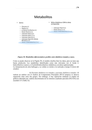 | 74




                                   Metabolitos
     •     Sanos:                                    •   Niños diabéticos CON la dieta
                                                         enriquecida:
            – Cloruros (+)
            – Oxalico (+)                                 – Unknown Peak 4 (+)
            – p-Hidroxi Fenillactico (+)                  – Ácido Cítrico (+++)
            – Ácido Glicérico (+)                         – Ácido 3-Hidroxibutirico (++++)
            – Unknown Peak 3 (+)
            – Unknown Peak 17 (+)
            – Unknown Peak 26 (+)
            – Unknown Peak 28 (+)Ácido
              Benzoico (++)
            – Ácido 2-Hidroxibutirico (++)




         Figura 38. Metabolitos diferenciadores posibles entre diabéticos tratados y sanos.

Como se puede observar en la Figura 36, el modelo clasifica bien los datos, pero no tiene una
buena predicción. Los metabolitos identificados como más relevantes son el Ácido 2-
hidroxibutírico (sanos) y el Ácido β-hidroxibutírico (diabéticos con dieta suplementada).
La interpretación de estos hallazgos y su validez es similar a la realizada a tiempo 0 (inicio del
estudio).

                        b) Pacientes diabéticos no tratados y pacientes diabéticos tratados: Al
realizar un análisis con el Análisis de Componentes Principales (PCA) tampoco se observa
separación entre estos dos grupos. Sin embargo, si hay separación mediante el empleo de
gráficos obtenidos por análisis discriminante de los mínimos cuadrados parciales (PLS DA) con
escalado UV (Tabla 32).
 