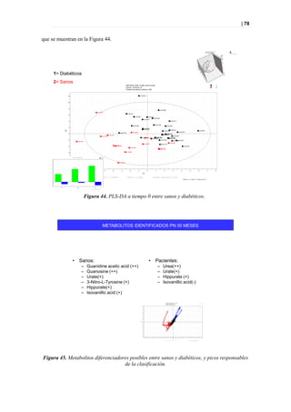 | 78


que se muestran en la Figura 44.



                               PLSDA 0 MESES
           1= Diabéticos
           2= Sanos
                                                                                                                                                                                REPORTE FINAL CORAL.M2 (PLS-DA)                                                                                                                                                                                                                                1
                                                                                                                                                                                t[Comp. 1]/t[Comp. 2]                                                                                                                                                                                                                                          2
                                                                                                                                                                                Colored according to classes in M2



                               12                                                                                                                                                                              'np-00-434



                               10



                                8
                                                                                                                                                                                                                                                                                       'np-00-599
                                                                                                              'h-00-408'
                                                                                                                                                                                 'tp-00-441
                                6
                                                                                                                                                                                                 'tp-00-283                                       'tp-00-624
                                                                                                                                                                                                                                                           'np-00-838
                                                                                                                                                                                                                             'np-00-431
                                4                                                                                                                                                                                                                                                                                           'tp-00-413

                                                                                                                                                                                                                                                                    'np-00-186
                                                                                                                                                                                             'np-00-693                                                                                                         'tp-00-006
                                2
                                                                                                                                                                                                                               'tp-00-753
                                                                                                                                                                                                                             'tp-00-934                                                                                     'tp-00-321
                        t[2]




                                                                                                                                                                                                                                                                                                       'np-00-436                                                                                                            'tp-00-932
                                                                                                                                                                                             'h-00-885'                                                                                                                                              'np-00-633
                                                                                                                                                                    'np-00-707
                                0                                                                                                                                                                                                                                                                        'tp-00-949
                                                                                                                                                                                                                                                                                                   'np-00-479
                                                                                                                                              'h-00-754'                                                                                                                                          'tp-00-671
                                                                                                                              'h-00-767'                                                                                                                                                                                         'tp-00-959
                                                                                                                                                                                                                      'np-00-456               'tp-00-735
                                                                                                                                                                                                                                              'np-00-444
                                                                                                                                                                                                                             'h-00-487' 'np-00-081                                                                        'np-00-955
                                                                                                                                                                                                                                                                                                                           'tp-00-175
                                -2                                                                                                                                                                                                                     'np-00-165                                                                           'np-00-816
                                                                                                                                                                                                                                                                                                                                    'tp-00-344
                                                       'h-00-827'
                                                                                                                                                                                                                                                                                                                           'h-00-965'
                                                                                                                                                                                                                                  'h-00-586'                                               'np-00-215
                                -4                                                                                                                         'h-00-334'
                                                                                                                                                               'h-00-472'                                                                                                                                                                                         'tp-00-049
                                                                                                                                                                                      'h-00-588'
                                                                                                                                                                                                                                                                                       'h-00-127'
                                                                                                                                                                                                                                                                                        'h-00-114'

                                -6                                                                                                                                              'h-00-866'


                                          REPORTE FINAL CORAL.M2 (PLS-DA)                                                     R2Y(cum)
                                                                                                                              Q2(cum)
    1.0
                                -8
    0.9

                                                                                                                                                                   'h-00-696'
    0.8


                               -10
    0.7



    0.6



    0.5
                                     -9                     -8               -7                          -6                              -5          -4               -3              -2                  -1                                 0                             1                            2                            3                        4                        5                                     6             7   8
    0.4
                                                                                                                                                                                                                            t[1]
    0.3



    0.2                                                                                                                           R2X[1] = 0.0991676                               R2X[2] = 0.110948                                                               Ellipse: Hotelling T2 (0.95)
    0.1                                                                                                                                                                                                                                                                                                                                                           SIMCA-P+ 12 - 2009-12-11 20:56:38 (UTC+1)
    -0.0



    -0.1



    -0.2
              Comp[1]




                                                          Comp[2]




                                                                                               Comp[3]




                                                       Comp No.
                                                                                  SIMCA-P+ 12 - 2009-12-11 20:55:58 (UTC+1)




                                                                            Figura 44. PLS-DA a tiempo 0 entre sanos y diabéticos.




                                                                                                                                  METABOLITOS IDENTIFICADOS PN 00 MESES




                                          •                         Sanos:                                                                                                                                                                         •                   Pacientes:
                                                                    –        Guanidine acetic acid (++)                                                                                                                                                                           –                Urea(++)
                                                                    –        Guanosine (++)                                                                                                                                                                                       –                Urate(+)
                                                                    –        Urate(+)                                                                                                                                                                                             –                Hippurate (+)
                                                                    –        3-Nitro-L-Tyrosine (+)                                                                                                                                                                               –                Isovanillic acid(-)
                                                                    –        Hippurate(+)
                                                                    –        Isovanillic acid (+)

                                                                                                                                                                                                                                                                                                              REPORTE FINAL CORAL.M2 (PLS-DA)                                                                                         X
                                                                                                                                                                                                                                                                                                              w*c[Comp. 1]/w*c[Comp. 2]                                                                                               Y
                                                                                                                                                                                                                                                                                                              Colored according to model terms
                                                                                                                                                                                                                          0.14



                                                                                                                                                                                                                          0.12



                                                                                                                                                                                                                          0.10



                                                                                                                                                                                                                          0.08



                                                                                                                                                                                                                          0.06



                                                                                                                                                                                                                          0.04



                                                                                                                                                                                                                          0.02
                                                                                                                                                                                                                 w*c[2]




                                                                                                                                                                                                                          -0.00



                                                                                                                                                                                                                          -0.02



                                                                                                                                                                                                                          -0.04



                                                                                                                                                                                                                          -0.06



                                                                                                                                                                                                                          -0.08



                                                                                                                                                                                                                          -0.10



                                                                                                                                                                                                                          -0.12


                                                                                                                                                                                                                                  -0.22   -0.20    -0.18   -0.16   -0.14       -0.12   -0.10   -0.08    -0.06     -0.04    -0.02   -0.00     0.02   0.04   0.06   0.08   0.10   0.12       0.14      0.16       0.18         0.20   0.22
                                                                                                                                                                                                                                                                                                                                   w *c[1]

                                                                                                                                                                                                                                                                                                            R2X[1] = 0.0991676 R2X[2] = 0.110948                                 SIMCA-P+ 12 - 2009-12-11 21:13:40 (UTC+1)




Figura 45. Metabolitos diferenciadores posibles entre sanos y diabéticos, y picos responsables
                                    de la clasificación.
 