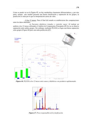 | 79


Como se puede ver en la Figura 45, no hay metabolitos claramente diferenciadores y, por otra
parte, aunque este modelo presenta una buena clasificación y separación de los grupos, la
predicción es mala por lo que la interpretación carece de valor.

                 - A los 12 meses: Para el final del estudio se establecieron dos comparaciones
entre los datos obtenidos:
                         a) Pacientes diabéticos tratados y controles sanos: Al realizar un
análisis a los 12 meses utilizando el Análisis de Componentes Principales (PCA), no se observa
separación entre ambos grupos. Sin embargo, mediante PLS-DA se logra una buena separación
entre grupos (Figura 46) pero una mala predicción (Q2).



        1= Diabéticos
        tratados                  PLSDA UV 12 MESES
        3= Sanos
                                                                                                                                                                                                                                                               *tp-*
                                                                                                                                                                                                                                                               *h-*
                        60




                        50




                        40


                                                                                                                                                         'h-12-696'
                        30


                                                                                                                     'tp-12-851                                                   'h-12-767'
                                                                                                                                                                           'h-12-965'
                        20                                                                                                                             'h-12-472'                                   'h-12-754'
                                                                                                                                                                    'h-12-866'
                                                                                                                                               'h-12-334'                        'h-12-274'                  'h-12-408'

                                                                                                                                                                                                      'h-12-127'
                                                                                                                                                                                              'h-12-827'
                        10
                                                                                                              'tp-12-175                                                                                     'h-12-114'
                                                                             'tp-12-321                                                  'tp-12-344
                                                                                                                                          'tp-12-753
                         0


                                                                                                                                                                                                         'h-12-885'
                                                                                                 'tp-12-932
                        -10                                                                                                 'tp-12-006                'tp-12-283
                                                                                                                           'tp-12-413                                                                                      'h-12-586'
                                                                                                                                                           'tp-12-624
                                                                                                                                'tp-12-441
                        -20
                                                                                                                                                                                                                           'h-12-487'
                                                                                                                                               'tp-12-959                 'tp-12-949
                                                                                    R2Y(cum)
                                                                                    Q2(cum)


                        -30
 0.9




 0.8




 0.7
                        -40
                                                                                                                                                                                                                                               'h-12-588'
 0.6




 0.5


                        -50
 0.4




 0.3




 0.2
                        -60
 0.1
                                                                                                                           'tp-12-934

 0.0




 -0.1                                         -40                                              -30            -20                   -10                      0                       10                     20                     30                    40
                                                                                                                                                                                                                   SIMCA-P+ 12 - 2010-02-03 13:33:23 (UTC+1)
             Comp[1]




                              Comp[2]




                                                               Comp[3]




                                        SIMCA-P+ 12 - 2010-02-03 13:32:16 (UTC+1)




          Figura 46. PLS-DA a los 12 meses entre sanos y diabéticos con producto suplementado.




                                                                             Figura 47. Picos responsables de la clasificación.
 