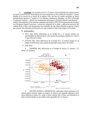 | 83


                en plasma: las muestras a los 0 y 12 meses se han analizado por espectrometría
de masas (ionización por electrospray) tras una extracción en fase sólida de la muestra (véanse
detalles de la técnica en el anexo de la página 124); son dos los modos utilizados en dicho
procedimiento (positivo y negativo). Los métodos estadísticos utilizados son PCA (Principal
Component Analysis - análisis de componentes principales), PLS-DA (Partial Least Squares -
análisis discriminante de los mínimos cuadrados parciales) y OSC-PLS (tratamiento de los datos
con Ortogonal Signal Correction - corrección ortogonal de la señal, y aplicación posterior del
modelo PLS), si bien, solo mostraremos los resultados de este último método ya que es el único
que muestra una adecuada clasificación en lo que respecta al efecto del tiempo y de la dieta.
            modo positivo:
              PCA: Hay sutiles diferencias en el tiempo (0 y 12 meses) aunque sin
               posibilidades de diferenciación entre grupos de patología (diabéticos y sanos)
               ni por efecto de la dieta.
              PLS-DA: Hay claras diferencias en el tiempo (0 y 12 meses) aunque no se
               objetivan diferencias entre grupos de patología ni por efecto de la dieta.
              OSC-PLS:
                       TIEMPOS: Hay diferencias en el tiempo (0 meses (1): marrón y 12
            meses (1): naranja):




                       GRUPOS SANOS vs DIABETICOS: Aplicando colores diferentes a la
            misma gráfica anterior según los grupos, se observa una pequeña diferencia entre
            éstos (diabeticos totales (1): verde, y sanos: marrón (0)), si bien, esta diferencia se
            debe al efecto tiempo ya que ambos están agrupados (0 y 12 meses):
 