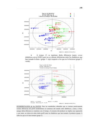 | 85




                           A tiempo 12, se mantiene dicha diferencia (sanos versus
             diabéticos con p<0.001) pero no se obtiene diferencias entre los diabéticos que
             han tomado la dieta (grupo 1: rojo) respecto a los que no lo hicieron (grupo 2:
             verde).




INTERPRETACION de los DATOS: Para los metabolitos obtenidos que se ionizan positivamente
existen diferencias del perfil metabolómico al comienzo del estudio entre diabéticos y sanos, si bien,
aunque dicha diferencia se mantiene con el tiempo, el consumo del producto no implica una separación
y, por tanto, un efecto de sobre dicho perfil entre los diabéticos que han tomado el producto (grupo 1)
sobre los que no lo han tomado (grupo 2).
 
