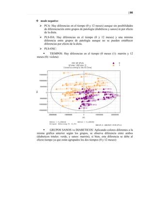 | 86


 modo negativo:
   PCA: Hay diferencias en el tiempo (0 y 12 meses) aunque sin posibilidades
    de diferenciación entre grupos de patología (diabéticos y sanos) ni por efecto
    de la dieta.
   PLS-DA: Hay diferencias en el tiempo (0 y 12 meses) y una mínima
    diferencia entre grupos de patología aunque no se pueden establecer
    diferencias por efecto de la dieta.
   PLS-OSC:
          TIEMPOS: Hay diferencias en el tiempo (0 meses (1): marrón y 12
meses (0): violeta):




          GRUPOS SANOS vs DIABETICOS: Aplicando colores diferentes a la
misma gráfica anterior según los grupos, se observa diferencia entre ambos
(diabeticos totales: verde, y sanos: marrón), si bien, esta diferencia se debe al
efecto tiempo ya que están agrupados los dos tiempos (0 y 12 meses):
 