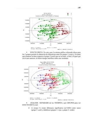 | 87




           EFECTO DIETA: En este caso, la misma gráfica coloreada ahora para
los 3 grupos permite la obtención de diferencias entre los grupos 1 (rojo) y 3(verde)
que tomaron la dieta respecto al grupo 2 (azul) que no la tomó, si bien, al igual que
en el caso anterior, el efecto tiempo interfiere sobre este resultado:




       ANALISIS SEPARADO de los TIEMPOS y por GRUPOS para ver
EFECTO DIETA real:
            A tiempo 0, existe diferencia significativa (p<0.001) entre sanos
             (grupo 3: azul) y diabéticos (grupos 1: rojo, y grupo 2: verde):
 