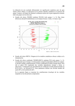 | 89


La obtención de este resultado diferenciador sin significación estadística pero de gran
interés clínico obliga a la aplicación de los mismos métodos estadísticos en ausencia del
grupo 3 (sanos), con objeto de eliminar la influencia teórica de la gran separación existente
entre este grupo con los otros dos:
 Estudio del efecto TIEMPO mediante PLS-DA (solo grupos 1 y 2). Hay claras
  diferencias del perfil metabolómico en el tiempo (0 meses: verde y 12 meses: rojo):




 Estudio del efecto DIETA: Ninguno de los modelos estadísticos ofrecen validez en la
  interpretación.
 Estudio del efecto combinado TIEMPO-DIETA mediante PLS (solo grupos 1 y 2):
  considerando que el tiempo y la dieta pueden compartir propiedades difíciles de separar,
  se decidió estudiar estadísticamente el efecto combinado de ambos (tiempo-dieta). Para
  ello se aplicó PLS empleando dos variables dependientes (tiempo y dieta), se
  obtuvieron 7 componentes por procedimiento de validación cruzada proporcionando un
  R²(Y)=0.98 y un Q²(cum)=0.75. Estos parámetros definen una elevada bondad del
  ajuste (R2) y de la predicción (Q2).
   En la siguiente figura se muestran las contribuciones (loadings) de las variables
   originales en las dos primeras componentes:
 