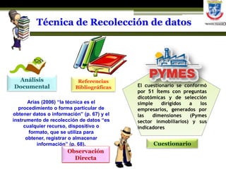 Técnica de Recolección de datosEl cuestionario se conformó por 51 Ítems con preguntas dicotómicas y de selección simple dirigidos a los empresarios, generados por las dimensiones (Pymes sector inmobiliarios) y sus indicadoresAnálisis DocumentalReferencias BibliográficasArias (2006) “la técnica es el procedimiento o forma particular de obtener datos o información” (p. 67) y el instrumento de recolección de datos “es cualquier recurso, dispositivo o formato, que se utiliza para obtener, registrar o almacenar información” (p. 68).CuestionarioObservación DirectaObservación Directa