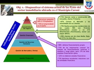 Prestamos de Amigos, Vecinos y FamiliaresExternasCrecimiento de la capacidad económica de la empresa