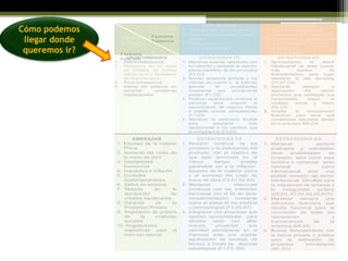 RentingFinanciamiento a Mediano o Largo Plazo Apalancamiento