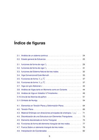 Índice de ﬁguras
2.1. Análisis de un sistema continuo. . . . . . . . . . . . . . . . . . . . . . 24
2.2. Estado general de Esfuerzos . . . . . . . . . . . . . . . . . . . . . . . 25
3.1. funciones de forma de viga C0 . . . . . . . . . . . . . . . . . . . . . . 29
3.2. funciones de forma de viga C0 . . . . . . . . . . . . . . . . . . . . . . 31
3.3. funciones del Sistema Natural de tres nodos. . . . . . . . . . . . . . . 32
3.4. Viga Convencional Euler-Bernulli . . . . . . . . . . . . . . . . . . . . . 35
3.5. Funciones de forma N1 y N1 . . . . . . . . . . . . . . . . . . . . . . . 37
3.6. Funciones de forma N2 y N2 . . . . . . . . . . . . . . . . . . . . . . . 37
3.7. Viga con giro Adicional φ . . . . . . . . . . . . . . . . . . . . . . . . . 43
3.8. Análisis de Vigas tanto en Momento como en Cortante. . . . . . . . . 44
3.9. Análisis de Viga en Voladizo V.Timoshenko. . . . . . . . . . . . . . . . 49
3.10.Una de las librerías de python. . . . . . . . . . . . . . . . . . . . . . . 51
3.11.Símbolo de Numpy . . . . . . . . . . . . . . . . . . . . . . . . . . . . 54
4.1. Elementos en Tensión Plana y Deformación Plana. . . . . . . . . . . . 64
4.2. Tensión Plana . . . . . . . . . . . . . . . . . . . . . . . . . . . . . . . 66
4.3. Material Ortótropo con direcciones principales de ortotropía x y y . . 71
4.4. Discretización de una Estructura con Elementos Triangulares. . . . . . 73
4.5. Elemento discretizado en forma Triangular. . . . . . . . . . . . . . . . 75
4.6. Funciones de forma del elemento triangular de tres nodos. . . . . . . . 77
4.7. Fuerza Sobre un elemento triangulo de tres nodos . . . . . . . . . . . 79
4.8. Interpolación de Coordenadas . . . . . . . . . . . . . . . . . . . . . . 82
9
 