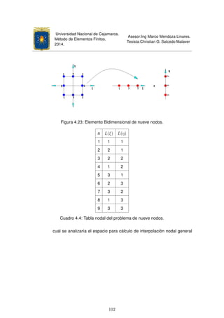 Universidad Nacional de Cajamarca.
Método de Elementos Finitos.
2014.
Asesor:Ing Marco Mendoza Linares.
Tesista:Christian G. Salcedo Malaver
Figura 4.23: Elemento Bidimensional de nueve nodos.
n L(ξ) L(η)
1 1 1
2 2 1
3 2 2
4 1 2
5 3 1
6 2 3
7 3 2
8 1 3
9 3 3
Cuadro 4.4: Tabla nodal del problema de nueve nodos.
cual se analizaría el espacio para cálculo de interpolación nodal general
102
 
