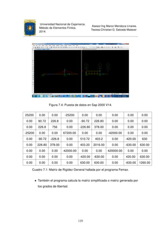 Universidad Nacional de Cajamarca.
Método de Elementos Finitos.
2014.
Asesor:Ing Marco Mendoza Linares.
Tesista:Christian G. Salcedo Malaver
Figura 7.4: Puesta de datos en Sap 2000 V14.
25200 0.00 0.00 -25200 0.00 0.00 0.00 0.00 0.00
0.00 90.72 226.8 0.00 -90.72 226.80 0.00 0.00 0.00
0.00 226.8 756 0.00 -226.80 378.00 0.00 0.00 0.00
-25200 0.00 0.00 67200.00 0.00 0.00 -42000.00 0.00 0.00
0.00 -90.72 -226.8 0.00 510.72 403.2 0.00 -420.00 630
0.00 226.80 378.00 0.00 403.20 2016.00 0.00 -630.00 630.00
0.00 0.00 0.00 -42000.00 0.00 0.00 420000.00 0.00 0.00
0.00 0.00 0.00 0.00 -420.00 -630.00 0.00 420.00 630.00
0.00 0.00 0.00 0.00 630.00 630.00 0.00 -630.00 1260.00
Cuadro 7.1: Matriz de Rigidez General hallada por el programa Femax.
• También el programa calcula la matriz simpliﬁcada o matriz generada por
los grados de libertad.
129
 