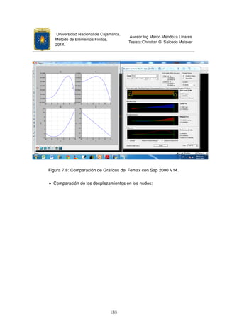 Universidad Nacional de Cajamarca.
Método de Elementos Finitos.
2014.
Asesor:Ing Marco Mendoza Linares.
Tesista:Christian G. Salcedo Malaver
Figura 7.8: Comparación de Gráﬁcos del Femax con Sap 2000 V14.
• Comparación de los desplazamientos en los nudos:
133
 