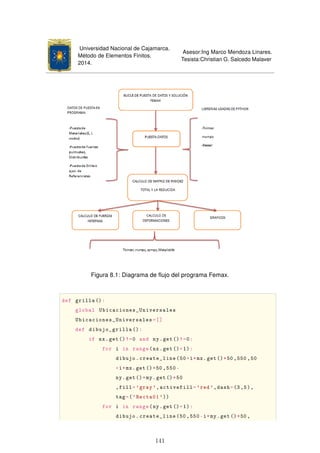 Universidad Nacional de Cajamarca.
Método de Elementos Finitos.
2014.
Asesor:Ing Marco Mendoza Linares.
Tesista:Christian G. Salcedo Malaver
Figura 8.1: Diagrama de ﬂujo del programa Femax.
def grilla ():
global Ubicaciones_Universales
Ubicaciones_Universales=[]
def dibujo_grilla ():
if nx.get()!=0 and ny.get()!=0:
for i in range(nx.get()+1):
dibujo.create_line(50+i*mx.get()*50 ,550 ,50
+i*mx.get()*50,550-
ny.get()*my.get()*50
,fill='gray',activefill='red',dash=(3,5),
tag=('Recta01 '))
for i in range(ny.get()+1):
dibujo.create_line(50,550-i*my.get()*50 ,
141
 