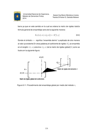 Universidad Nacional de Cajamarca.
Método de Elementos Finitos.
2014.
Asesor:Ing Marco Mendoza Linares.
Tesista:Christian G. Salcedo Malaver
barra ya que en este sentido en la cual se ordena la matriz de rigidez total;la
fórmula general de ensamblaje seria de la siguiente manera:
KT {πi[i, n], πi[j, n]} ← Kn
i [i, j] (8.4)
Donde el símbolo ←− signiﬁca ”ensambla dentro” o,explicado de otra manera
al valor ya existente.En otras palabras,el coeﬁciente de rigidez Kn
ij se ensambla
en el renglón π(i, n),columna π(j, n) de la matriz de rigidez global[K].como se
ilustra en la siguiente ﬁgura:
Figura 8.11: Procedimiento del ensamblaje global por medio del método πi
158
 