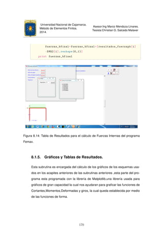 Universidad Nacional de Cajamarca.
Método de Elementos Finitos.
2014.
Asesor:Ing Marco Mendoza Linares.
Tesista:Christian G. Salcedo Malaver
fuerzas_bfinal=fuerzas_bfinal+[resultados_fuerzapb[i]
-SMR2[i].reshape(6,1)]
print fuerzas_bfinal
Figura 8.14: Tabla de Resultados para el cálculo de Fuerzas Internas del programa
Femax.
8.1.5. Gráﬁcos y Tablas de Resultados.
Esta subrutina es encargada del cálculo de los gráﬁcos de los esquemas usa-
dos en los acapites anteriores de las subrutinas anteriores ,esta parte del pro-
grama esta programada con la librería de Matplotlib,una librería usada para
gráﬁcos de gran capacidad la cual nos ayudaran para graﬁcar las funciones de
Cortantes,Momentos,Deformadas y giros, la cual queda establecida por medio
de las funciones de forma.
170
 