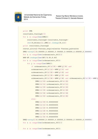 Universidad Nacional de Cajamarca.
Método de Elementos Finitos.
2014.
Asesor:Ing Marco Mendoza Linares.
Tesista:Christian G. Salcedo Malaver
print SMR
resultados_fuerzapb=[]
for i in range(len(SMR)):
resultados_fuerzapb=resultados_fuerzapb+
[dot(K_Rtodos[i],SMR[i].reshape(6,1))]
print resultados_fuerzapb
restar_altotal=Fuerzas_nequivalentes-Fuerzas_puntuales
SMR1=array([[0.000000 ,0.000000 ,0.000000 ,0.000000 ,0.000000 ,0.000000]
for i in range(len(ordenamiento_ff ))])
WNN=WP.reshape(len(WP)/6.00 ,6.00)
for i in range(len(ordenamiento_ff )):
for j in range(len(WNN)):
if ordenamiento_ff[i][0]==WNN[j][0] and
ordenamiento_ff[i][1]==WNN[j][1] and
ordenamiento_ff[i][2]==WNN[j][2] and
ordenamiento_ff[i][3]==WNN[j][3] and
ordenamiento_ff[i][4]==WNN[j][4] and ordenamiento_ff[i][5]==WNN[j
SMR1[i][0]=ordenamiento_ff[i][0]
SMR1[i][1]=ordenamiento_ff[i][1]
SMR1[i][2]=ordenamiento_ff[i][2]
SMR1[i][3]=ordenamiento_ff[i][3]
SMR1[i][4]=ordenamiento_ff[i][4]
SMR1[i][5]=ordenamiento_ff[i][5]
else:
SMR1[i][0]=0.000000000
SMR1[i][1]=0.000000000
SMR1[i][2]=0.000000000
SMR1[i][3]=0.000000000
SMR1[i][4]=0.000000000
SMR1[i][5]=0.000000000
SMR2=array([[0.000000 ,0.000000 ,0.000000 ,0.000000 ,0.000000 ,0.000000]
for i in range(len(ordenamiento_ff ))])
for i in range(len(ordenamiento_ff )):
198
 
