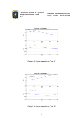 Universidad Nacional de Cajamarca.
Método de Elementos Finitos.
2014.
Asesor:Ing Marco Mendoza Linares.
Tesista:Christian G. Salcedo Malaver
Figura 3.5: Funciones de forma N1 y N1
Figura 3.6: Funciones de forma N2 y N2
37
 