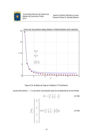 Universidad Nacional de Cajamarca.
Método de Elementos Finitos.
2014.
Asesor:Ing Marco Mendoza Linares.
Tesista:Christian G. Salcedo Malaver
Figura 3.9: Análisis de Viga en Voladizo V.Timoshenko.
punto eliminando ξ = 0 y así tener una solución que no se distorsione en los limites.
Bc = [
−1
le
,
1
2
,
1
le
, −
1
2
] (3.102)
1
−1
(

















−1
le
1
2
1
le
1
2

















GA∗
[
−1
le
,
1
2
,
1
le
, −
1
2
])
le
2
dξ (3.103)
49
 