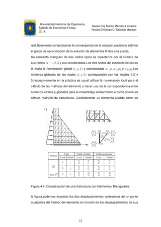 Universidad Nacional de Cajamarca.
Método de Elementos Finitos.
2014.
Asesor:Ing Marco Mendoza Linares.
Tesista:Christian G. Salcedo Malaver
real.Solamente comprobando la convergencia de la solución podemos estimar
el grado de aproximación de la solución de elementos ﬁnitos a la exacta.
Un elemento triangular de tres nodos típico se caracteriza por el número de
sus nodos N : 1, 2, 3 y sus coordenadas.Los tres nodos del elemento tienen en
la malla la numeración global (i, j, k) y coordenadas x1, y1,x2, y2 y x3, y3.Los
números globales de los nodos (i, j, k) corresponden con los locales 1,2 y
3,respectivamente en la práctica es usual utilizar la numeración local para el
cálculo de las matrices del elemento y hacer uso de la correspondencia entre
números locales y globales para el ensamblaje similarmente a como ocurre en
cálculo matricial de estructuras. Considerando un elemento aislado como en
Figura 4.4: Discretización de una Estructura con Elementos Triangulares.
la ﬁgura,podemos expresar los dos desplazamientos cartesianos de un punto
cualquiera del interior del elemento en función de los desplazamientos de sus
73
 