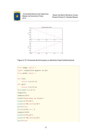 Universidad Nacional de Cajamarca.
Método de Elementos Finitos.
2014.
Asesor:Ing Marco Mendoza Linares.
Tesista:Christian G. Salcedo Malaver
Figura 4.12: Funciones de forma para un elemento lineal Unidimensional.
from numpy import *
import matplotlib.pyplot as plt
from pylab import *
def f(x):
return 0.5*(1-x)
def g(x):
return 0.5*(1+x)
x=arange(-1,1,0.1)
figure(1)
subplot(211)
title('Funciones de Forma ')
xlabel(r'$xi$')
ylabel(r'$N_{1}(xi)$')
grid(True)
plot(x,f(x),'r--')
subplot(212)
xlabel(r'$xi$')
ylabel(r'$N_{2}(xi)$')
grid(True)
87
 