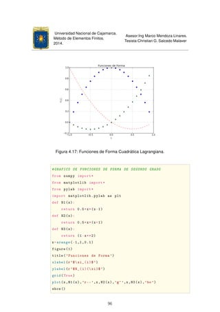 Universidad Nacional de Cajamarca.
Método de Elementos Finitos.
2014.
Asesor:Ing Marco Mendoza Linares.
Tesista:Christian G. Salcedo Malaver
Figura 4.17: Funciones de Forma Cuadrática Lagrangiana.
#GRAFICO DE FUNCIONES DE FORMA DE SEGUNDO GRADO
from numpy import*
from matplotlib import*
from pylab import*
import matplotlib.pylab as plt
def N1(x):
return 0.5*x*(x-1)
def N2(x):
return 0.5*x*(x+1)
def N3(x):
return (1-x**2)
x=arange(-1,1,0.1)
figure(1)
title('Funciones de Forma ')
xlabel(r'$xi_{i}$')
ylabel(r'$N_{i}(xi)$')
grid(True)
plot(x,N1(x),'r--',x,N2(x),'g^',x,N3(x),'bo')
show()
96
 