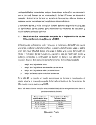 La disponibilidad de herramientas y piezas de cambio es un beneficio complementario
que se reforzará después de las implementación de las 5 S’s pues se afianzará el
concepto y la importancia de tener un armario de herramientas, útiles de limpieza y
piezas de cambio completo para el cumplimiento del procedimiento.
El incremento de O.E.E traerá consigo un aumento de tiempo disponible el cual puede
ser aprovechado por la gerencia para incrementar los volúmenes de producción y
reducir las horas extras del personal.

5.2.1. Medición de los indicadores después de la implementación de las
5S’s, mantenimiento autónomo y SMED.
En las áreas de confecciones, corte y empaque la implantación de las 5S’s se espera
un avance constante hasta la tercera fase, es decir hasta la limpieza, luego se podría
tonar con mayor dificultad, debido a la carga de trabajo y la posible disminución del
interés y motivación de los involucrados. A pesar de eso, se insistirá con charlas y
auditorías constantes. A continuación se detallan los tiempos que obtendrán una
reducción después de la aplicación de las herramientas de manufactura esbelta.
1. Tiempo de búsqueda de avíos
2. Tiempo de búsqueda de herramientas de mecánica
3. Tiempo de búsqueda de útiles de confecciones
4. Tiempo de Set-Up de las maquinas en la línea.
En la tabla 28 se muestra un cuadro que compara los tiempos ya mencionados, el
estado actual y el propuesto después de la implementación de las herramientas de
5S’s, mantenimiento autónomo y SMED.
Tabla 28: Reducción de tiempos de actividades después de la implementación de 5S’s
y mantenimiento autónomo
Tiempo(minutosdiario) -Antes de la
implementación

Tiempo(minutos-diario) Después de la
implementación

1) 20 minutos
2) 15 minutos
3) 10 minutos

4 minutos
5 minutos
2 minutos

4) 30-45 minutos

10 minutos

Elaboración Propia
87

 