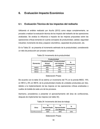 6.

Evaluación Impacto Económico

6.1.

Evaluación Técnica de los impactos del rediseño

Utilizando el análisis realizado por Acuña (2012) como etapa complementaria, se
procede a realizar la evaluación técnica de los impacto del rediseño de las operaciones
analizadas. Se analiza la influencia e impacto de las mejoras propuestas sobre las
operaciones críticas tomando en cuenta conceptos de productividad, calidad, seguridad
industrial, incremento de área y espacio volumétrico, capacidad de producción, etc.
En la Tabla 33 se presenta el incremento estimado de la productividad, considerando
un ratio de producción por proceso completo:
Tabla 33: Incremento de la productividad

Elemento
M003
M012
M016

Productividad
Productividad Productividad
%
Actual
con mejoras
incremento
(unid/día)
(unid/día)
882
943
7%
828
941
14%
955
1035
8%

Elaboración Propia
De acuerdo con la tabla 33 se estima un incremento del 7% en la prenda M003, 14%
en M012 y 8% en M016, de la productividad (media de unidades producidas por día),
debido a la implementación de las mejoras en las operaciones críticas analizadas o
cuellos de botella de cada uno de los procesos.
Asimismo, procedemos a presentar el aprovechamiento del área de confecciones,
después de implementar las mejoras (ver tabla 34).
Tabla 34: Incremento del área de trabajo
%
Aprovechado
Actual
Confecciones
60%
Area

%
Aprovechado
con Mejoras
80%

Elaboración Propia
90

%
incremento
33%

 