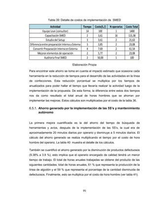 Tabla 39: Detalle de costos de implementación de SMED

Actividad
Tiempo
Equipo Lean (consultor)
14
Capacitación SMED
2
Estudio del Setup
3
Diferencia entre preparación Interna y Externa
3
Convertir Preparación Interna en Externa
4
Mejorar elementos de operación
2
Auditoria final SMED
2

Costo(S./)
100
3,61
3,61
3,85
7,69
5,77
50,00

N operarios
1
16
2
2
2
2
1

Costo Total
1400
115,38
21,63
23,08
61,54
23,08
100

Elaboración Propia
Para encontrar este ahorro se toma en cuenta el impacto estimado que ocasiona cada
herramienta en la reducción de tiempos para el desarrollo de las actividades en la línea
de confecciones. Esta reducción porcentual se multiplica por los tiempos de
anualizados para poder hallar el tiempo que llevaría realizar la actividad luego de la
implementación de la propuesta. De esta forma, la diferencia entre estos dos tiempos
nos da como resultado el total anual de horas hombres que se ahorran por
implementar las mejoras. Estos cálculos son multiplicadas por el costo de la tabla 36.

6.5.1. Ahorro generado por la implementación de las 5S’s y mantenimiento
autónomo
La primera mejora cuantificada es la del ahorro del tiempo de búsqueda de
herramientas y avíos, después de la implementación de las 5S’s, la cual era de
aproximadamente 20 minutos diarios por operario y disminuye a 5 minutos diarios. El
cálculo del ahorro generado se realiza multiplicando el tiempo por el costo de hora
hombre del operario. La tabla 40 muestra el detalle de los cálculos.
También se cuantificó el ahorro generado por la disminución de productos defectuosos
(9.38% a 3.8 %), esto implica que el operario encargado de calidad tendrá un menor
tiempo de trabajo. El total de horas anuales trabajadas se obtiene del producto de las
siguientes cantidades: total de horas anuales, 61 % que representa la producción de la
línea de algodón y el 59 % que representa el porcentaje de la cantidad disminuida de
defectuosos. Finalmente, esto se multiplica por el costo de hora hombre (ver tabla 41).

95

 