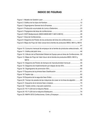 INDICE DE FIGURAS
Figura 1: Modelo de Gestión Lean ................................................................................. 5
Figura 2: Gráfica de los tipos de Kanban ..................................................................... 12
Figura 3: Organigrama General de la Empresa. .......................................................... 21
Figura 4: Producción acumulada de Junio a Setiembre ............................................... 23
Figura 5: Flujograma del área de confecciones ........................................................... 25
Figura 6: DOP Multiproducto (M003-M009-M011-M012-M016) ................................... 28
Figura 7: Área de Confecciones................................................................................... 30
Figura 8: Diagrama de Pareto de los productos del área de confecciones ................... 37
Figura 9: Mapa de Flujo de Valor actual de la familia de productos M003, M012 y M016
.................................................................................................................................... 41
Figura 10: Consumo mensual de empaque de la familia de productos seleccionada ... 42
Figura 11: Gráfica del pitch time .................................................................................. 44
Figura 12: Cálculo de la Efectividad Global de Equipo para el área de Confecciones .. 50
Figura 13: Mapa de Flujo de Valor futuro de la familia de productos M003, M012 y
M016 ........................................................................................................... 53
Figura 14: Diagrama de Pareto de tiempos de improductividad mensual..................... 55
Figura 15: Diagrama de implementación por etapas de las 5S's .................................. 58
Figura 16: Organigrama de promoción 5S's ................................................................. 60
Figura 17 Esquema de la primera fase Clasificación ................................................... 61
Figura 18 Tarjeta roja .................................................................................................. 62
Figura 19 Esquema de la segunda fase Orden ............................................................ 66
Figura 20: Tiempo de parada de las máquinas de coser en la línea de algodón .......... 69
Figura 21: Esquema de la tercera fase Limpieza ......................................................... 70
Figura 22: Tarjeta verde y roja para operarios ............................................................. 73
Figura 23: FS Y LDA de la máquina Recta. ................................................................. 74
Figura 24: FS Y LDA de la máquina Elastiquera. ......................................................... 74
Figura 25: MAPA 5S'S Confecciones, Corte y Empaque ............................................. 76

IV

 