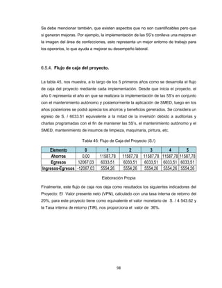 Se debe mencionar también, que existen aspectos que no son cuantificables pero que
si generan mejoras. Por ejemplo, la implementación de las 5S’s conlleva una mejora en
la imagen del área de confecciones, esto representa un mejor entorno de trabajo para
los operarios, lo que ayuda a mejorar su desempeño laboral.

6.5.4. Flujo de caja del proyecto.
La tabla 45, nos muestra, a lo largo de los 5 primeros años como se desarrolla el flujo
de caja del proyecto mediante cada implementación. Desde que inicia el proyecto, el
año 0 representa el año en que se realizara la implementación de las 5S’s en conjunto
con el mantenimiento autónomo y posteriormente la aplicación de SMED, luego en los
años posteriores se podrá aprecia los ahorros y beneficios generados. Se considera un
egreso de S. / 6033.51 equivalente a la mitad de la inversión debido a auditorías y
charlas programadas con el fin de mantener las 5S’s, el mantenimiento autónomo y el
SMED, mantenimiento de insumos de limpieza, maquinaria, pintura, etc.
Tabla 45: Flujo de Caja del Proyecto (S./)

Elemento
0
Ahorros
0,00
Egresos
12067,03
Ingresos-Egresos -12067,03

1
11587,78
6033,51
5554,26

2
11587,78
6033,51
5554,26

3
4
5
11587,78 11587,78 11587,78
6033,51 6033,51 6033,51
5554,26 5554,26 5554,26

Elaboración Propia
Finalmente, este flujo de caja nos deja como resultados los siguientes indicadores del
Proyecto: El Valor presente neto (VPN), calculado con una tasa interna de retorno del
20%, para este proyecto tiene como equivalente el valor monetario de S. / 4 543.62 y
la Tasa interna de retorno (TIR), nos proporciona el valor de 36%.

98

 